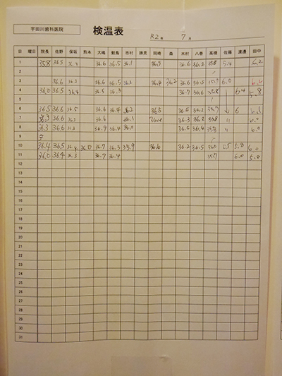 感染予防対策(体調管理)